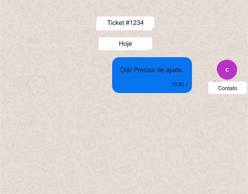 Histórico anonimizado de um ticket com separadores e uma mensagem enviada