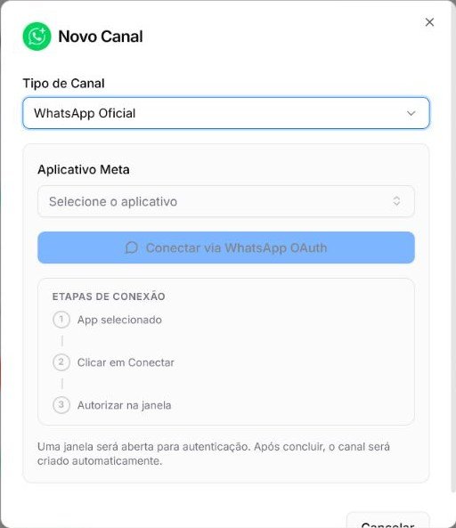 Janela Novo Canal com WhatsApp Oficial, Aplicativo Meta e botão de conexão OAuth