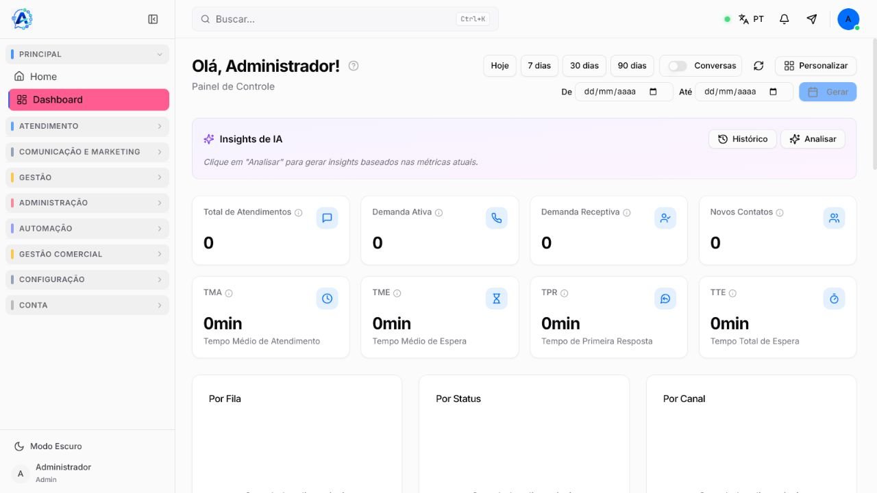 Área de insights de IA do Dashboard do Atendeu Rápido com a ação Analisar