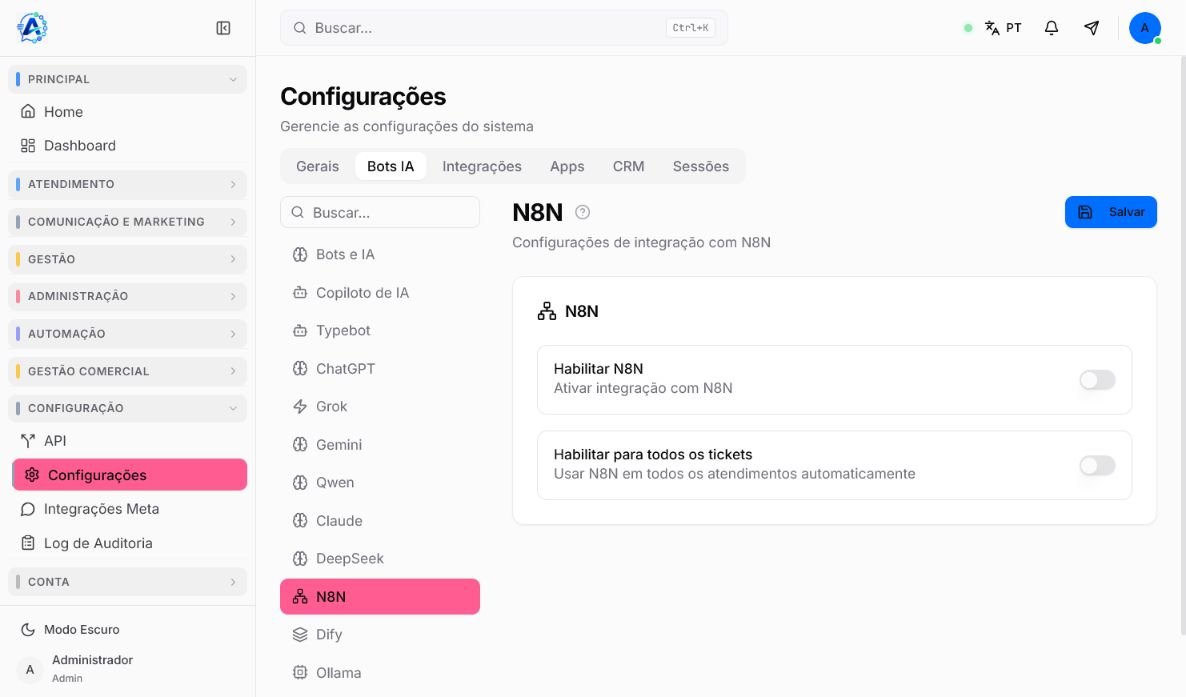 Configuração do n8n no Atendeu Rápido com opções para habilitar a integração e aplicar a todos os tickets